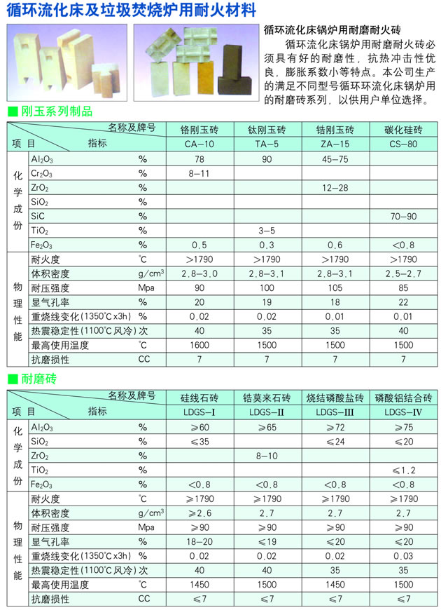 循环流化床及垃圾焚烧炉用耐火材料