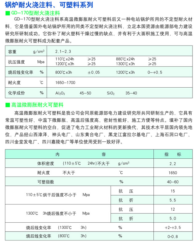 锅炉耐火浇注料、可塑料系列