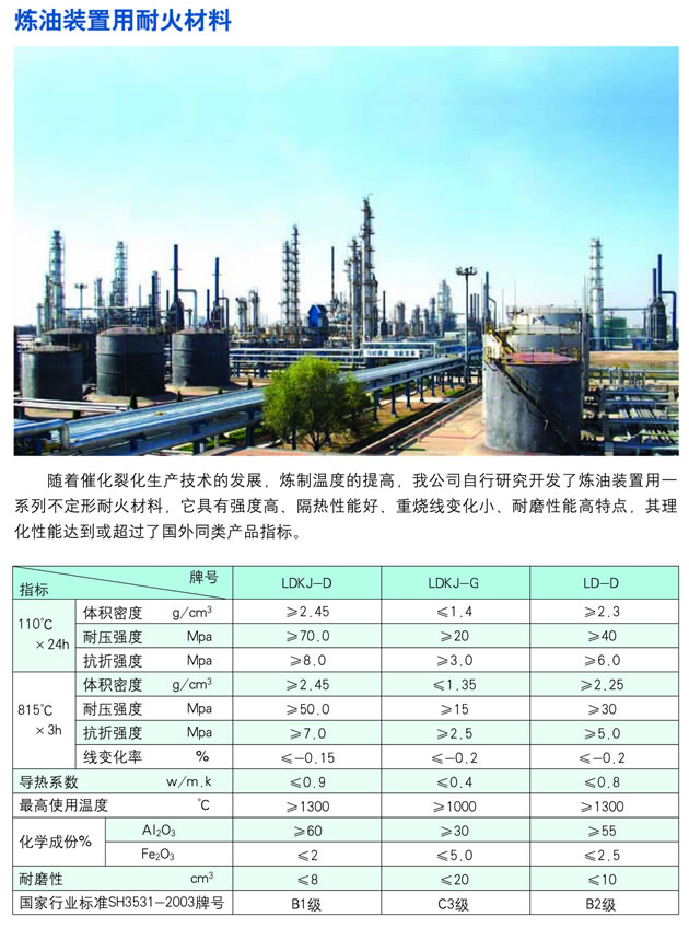 炼油装置用耐火材料