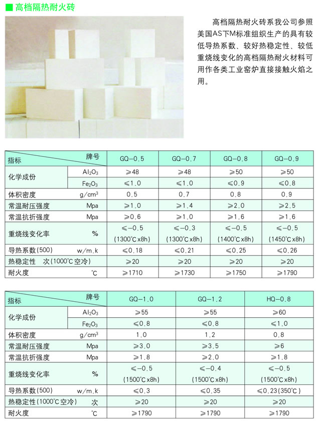 制氢、苯乙烯装置用耐火材料