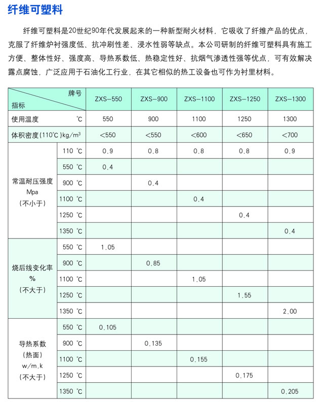 纤维可塑料