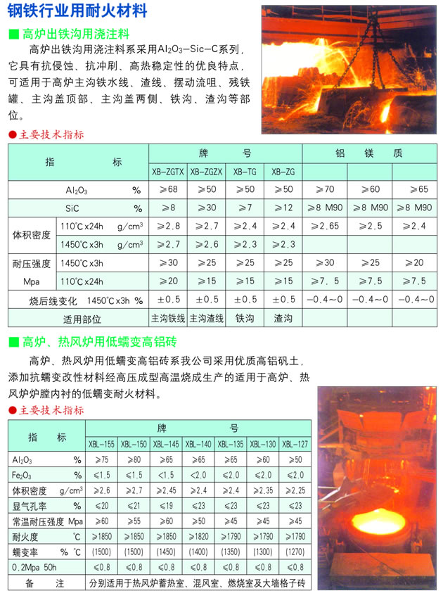 钢铁行业用耐火材料