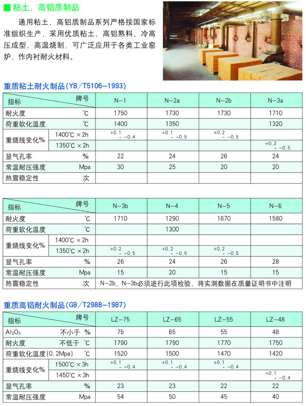 通用耐火材料